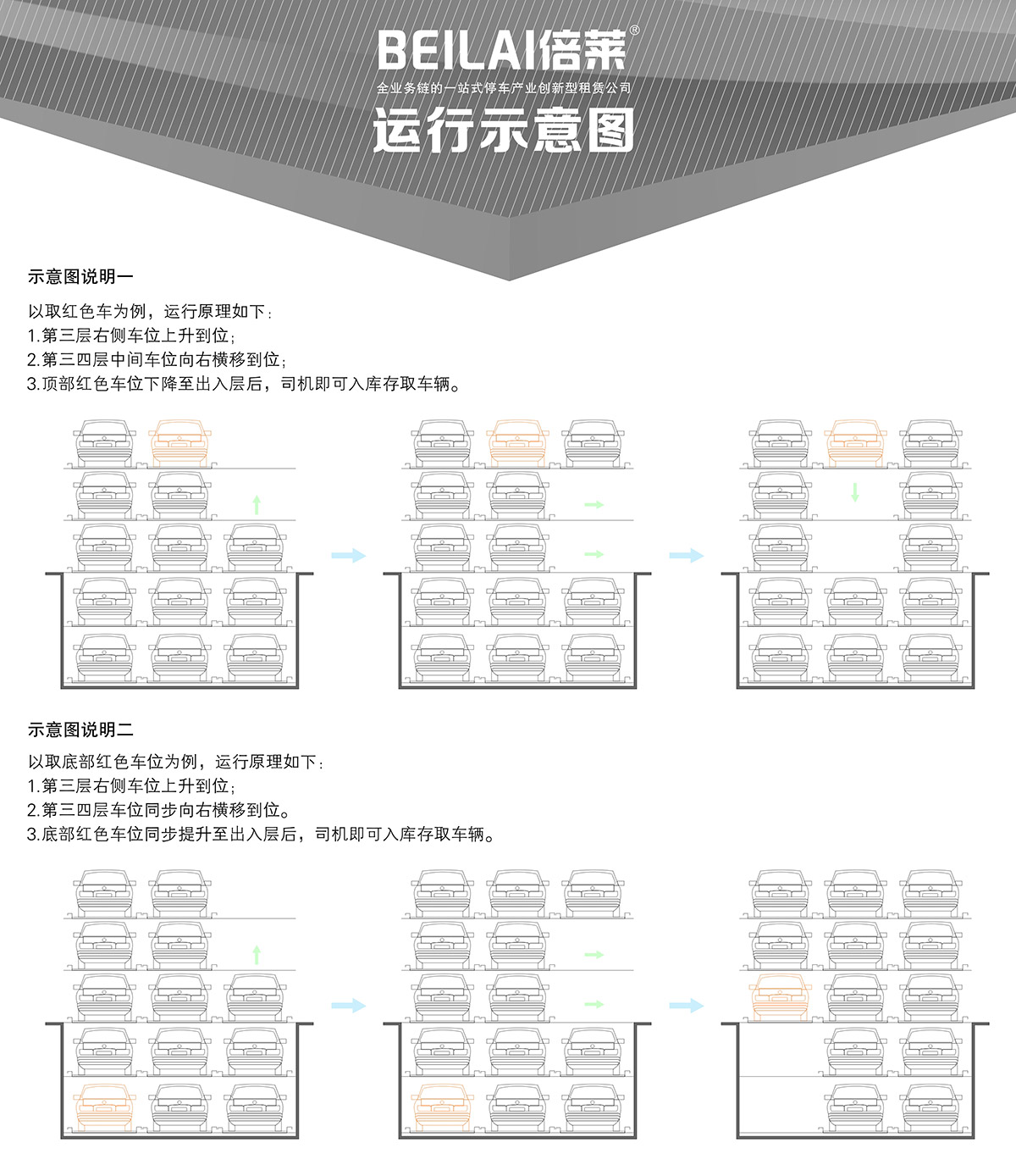 机械车位负二正三地坑式PSH5D2五层升降横移机械停车设备运行示意图.jpg