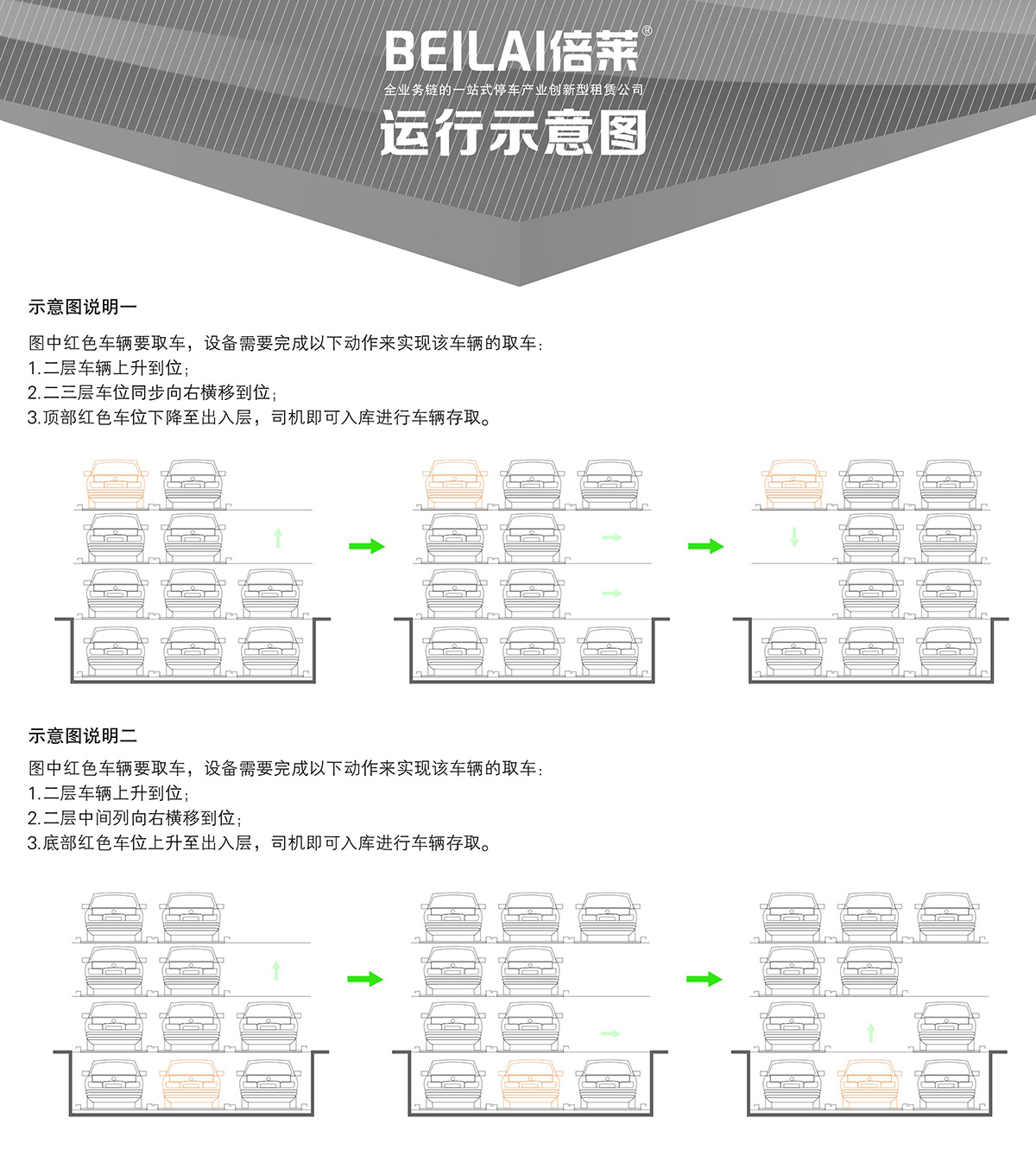 机械车位负一正三地坑PSH4D1四层升降横移机械停车设备运行示意图.jpg