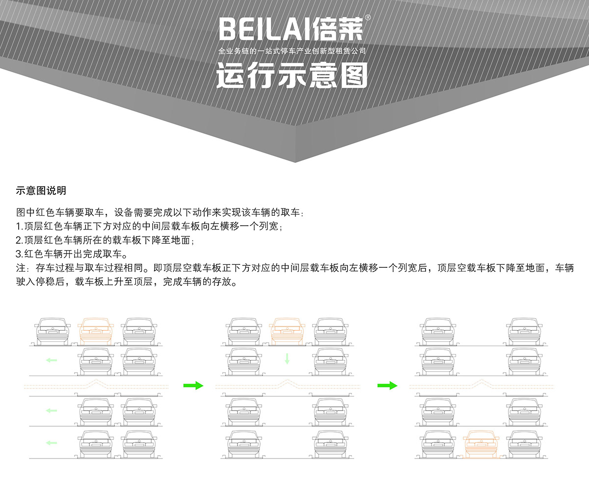 机械车位四至六层PSH4-6升降横移机械停车设备运行示意图.jpg