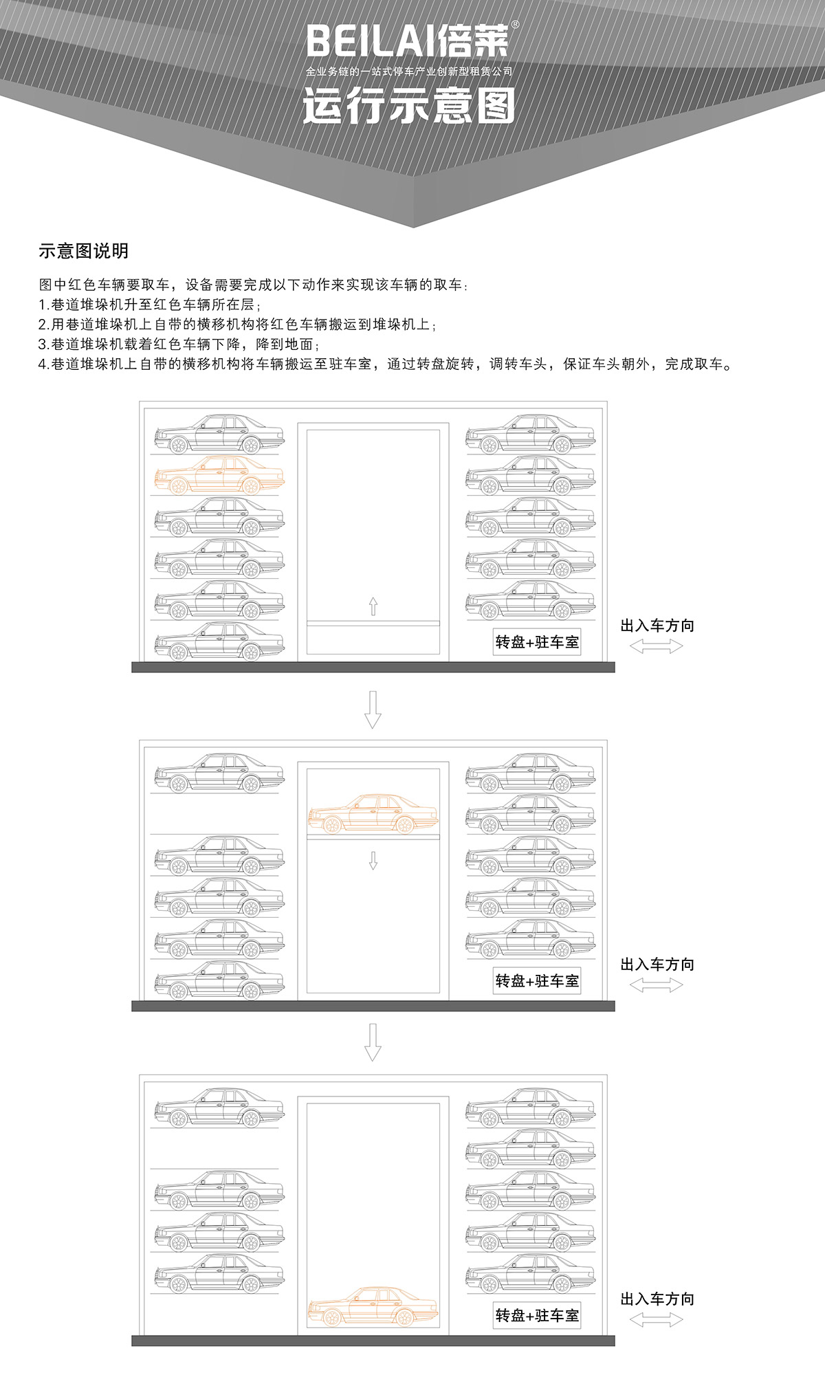 机械车位巷道堆垛机械停车设备运行示意图.jpg