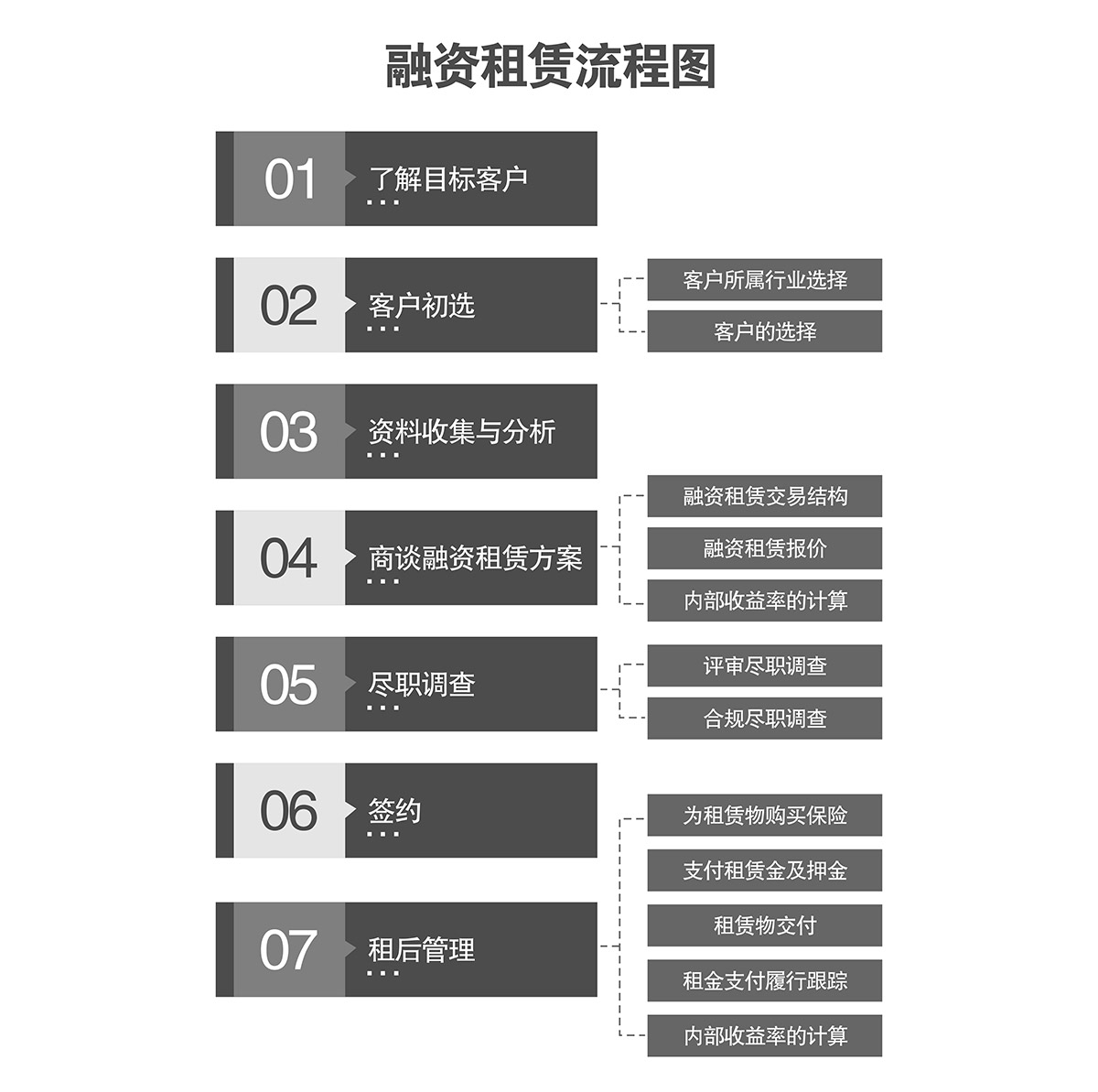 机械车位机械车库融资租赁流程图.jpg