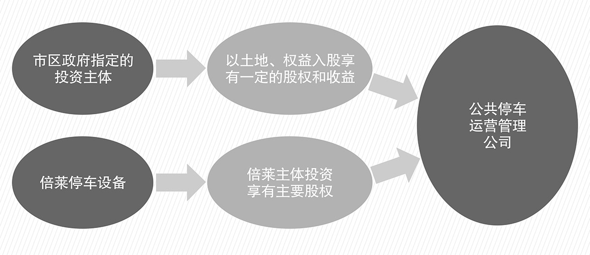 机械车位机械车库PPP流程图.jpg