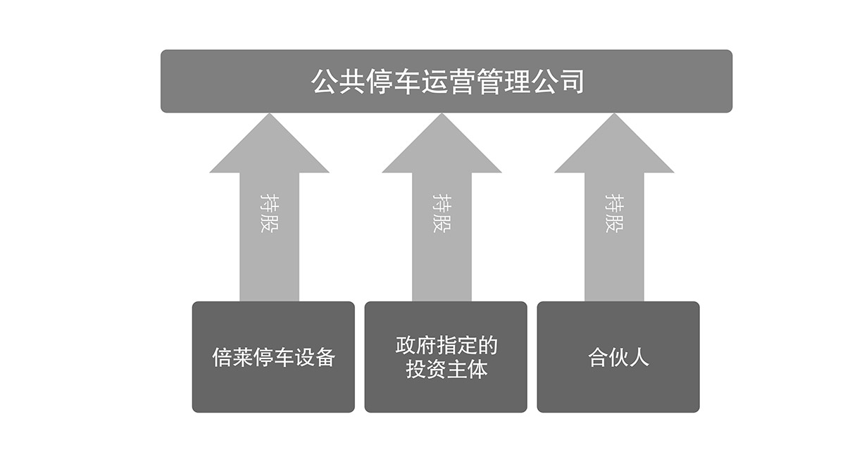 机械车位租赁停车场运营管理流程图.jpg